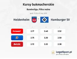 1. FC Heidenheim - Hamburger SV kursy bukmacherskie
