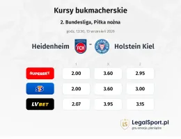1. FC Heidenheim - Holstein Kiel kursy bukmacherskie