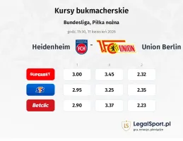 1. FC Heidenheim - Union Berlin kursy bukmacherskie