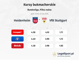 1. FC Heidenheim - VfB Stuttgart kursy bukmacherskie