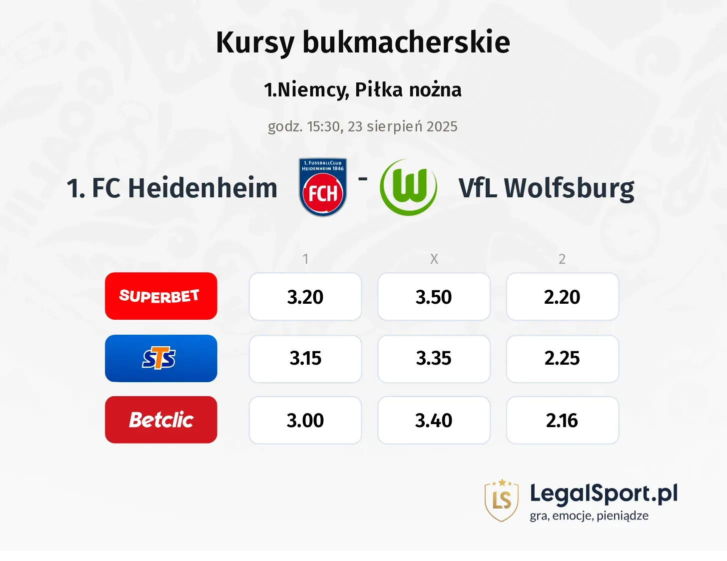Kursy 1. FC Heidenheim - VfL Wolfsburg