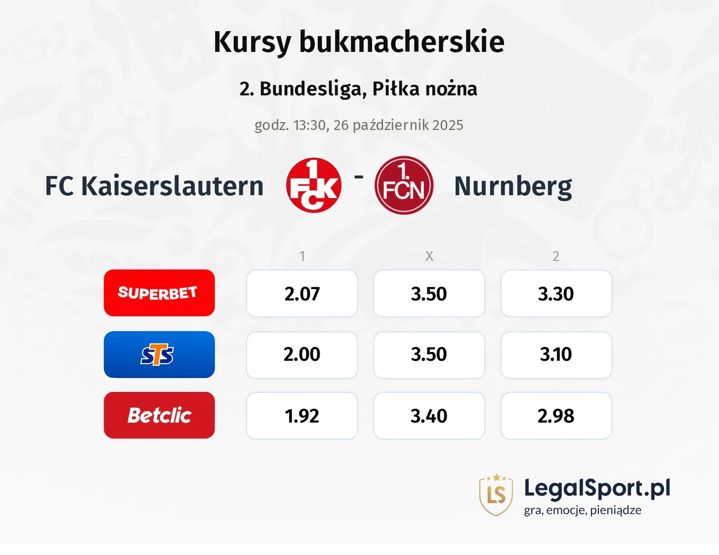 1. FC Kaiserslautern - 1. FC Nürnberg kursy bukmacherskie