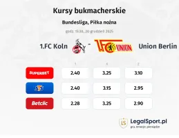 1.FC Köln - Union Berlin kursy bukmacherskie