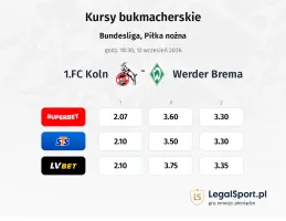 1.FC Köln - Werder Bremen kursy bukmacherskie
