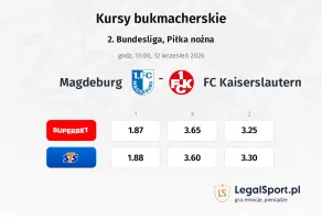 1. FC Magdeburg - 1. FC Kaiserslautern kursy bukmacherskie