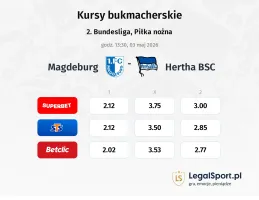 1. FC Magdeburg - Hertha BSC kursy bukmacherskie