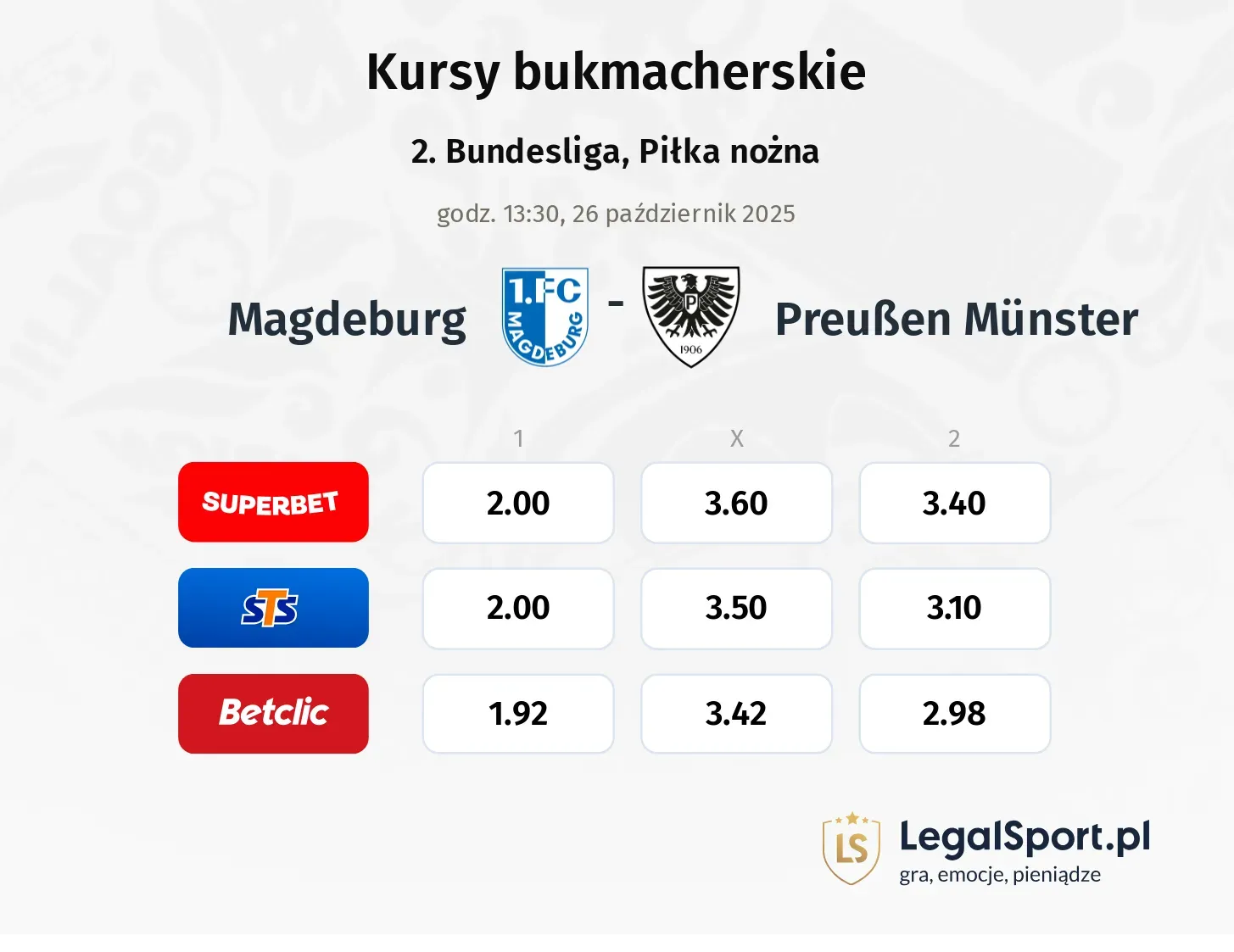 1. FC Magdeburg - Preußen Münster kursy bukmacherskie