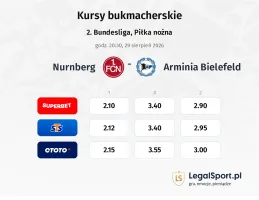 1. FC Nürnberg - Arminia Bielefeld kursy bukmacherskie