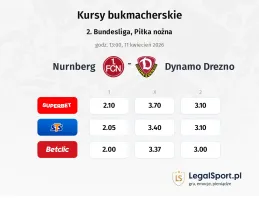 1. FC Nürnberg - Dynamo Drezno kursy bukmacherskie