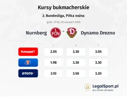 1. FC Nürnberg - Dynamo Drezno kursy bukmacherskie
