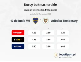 12 de Junio VH - Atlético Tembetary kursy bukmacherskie