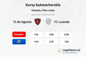 1º de Agosto - FC Luanda kursy bukmacherskie