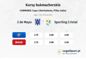 2 de Mayo - Sporting Cristal kursy bukmacherskie