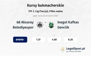 68 Aksaray Belediyespor - Inegol Kafkas Genclik kursy bukmacherskie