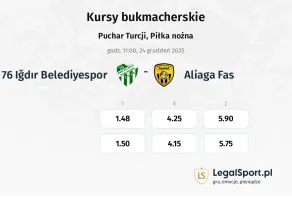 76 Iğdır Belediyespor - Aliağa FAŞ kursy bukmacherskie