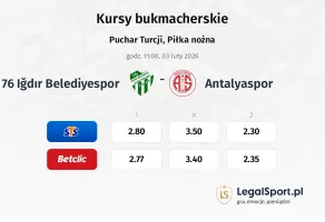 76 Iğdır Belediyespor - Antalyaspor kursy bukmacherskie