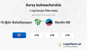 76 Iğdır Belediyespor - Mardin BB kursy bukmacherskie