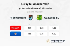 9 de Octubre - Gualaceo SC kursy bukmacherskie