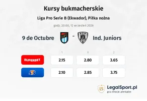 9 de Octubre - Ind. Juniors kursy bukmacherskie
