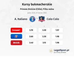 A. Italiano - Colo Colo kursy bukmacherskie
