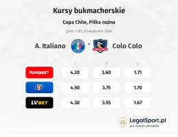 A. Italiano - Colo Colo kursy bukmacherskie