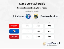 A. Italiano - Everton de Vina kursy bukmacherskie