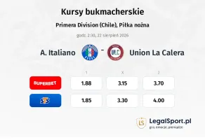 A. Italiano - Union La Calera kursy bukmacherskie