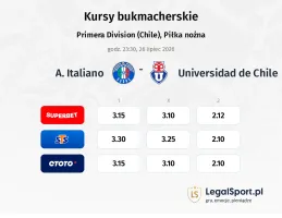 A. Italiano - Universidad de Chile kursy bukmacherskie