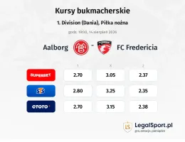 Aalborg - FC Fredericia kursy bukmacherskie