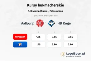 Aalborg - HB Koge kursy bukmacherskie