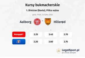Aalborg - Hillerød kursy bukmacherskie