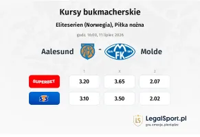 Aalesund - Molde kursy bukmacherskie