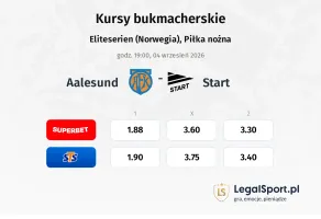 Aalesund - Start kursy bukmacherskie