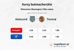 Aalesund - Tromso kursy bukmacherskie