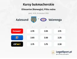 Aalesund - Valerenga kursy bukmacherskie