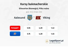 Aalesund - Viking kursy bukmacherskie