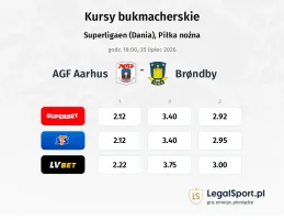 Aarhus - Brondby kursy bukmacherskie