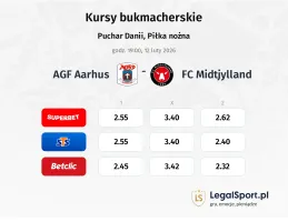 Aarhus - FC Midtjylland kursy bukmacherskie
