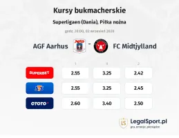 Aarhus - FC Midtjylland kursy bukmacherskie