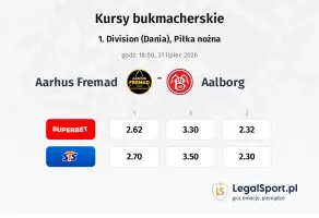 Aarhus Fremad - Aalborg kursy bukmacherskie