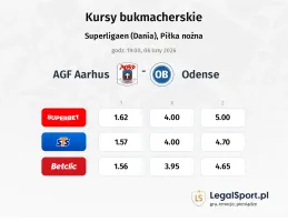 Aarhus - Odense kursy bukmacherskie