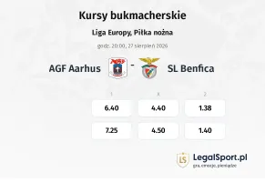 Aarhus - SL Benfica kursy bukmacherskie