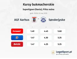 Aarhus - Sonderjyske kursy bukmacherskie