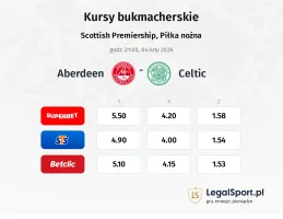 Aberdeen - Celtic kursy bukmacherskie