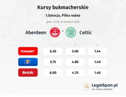 Kursy Aberdeen - Celtic