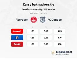 Aberdeen - FC Dundee kursy bukmacherskie