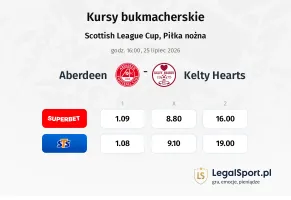 Aberdeen - Kelty Hearts kursy bukmacherskie