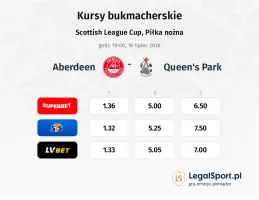 Aberdeen - Queen's Park kursy bukmacherskie
