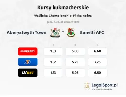 Aberystwyth Town - llanelli AFC kursy bukmacherskie
