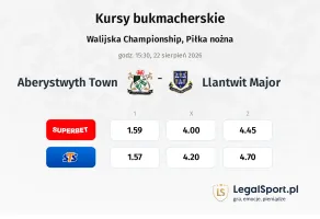 Aberystwyth Town - Llantwit Major kursy bukmacherskie